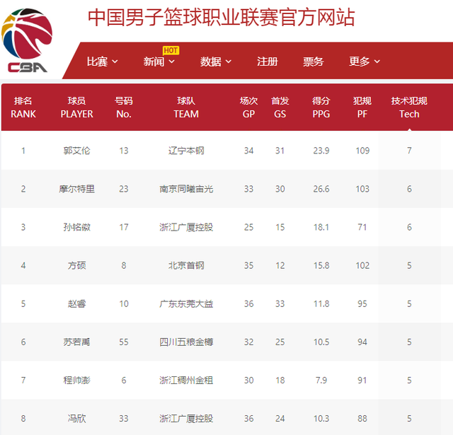 入到研究对