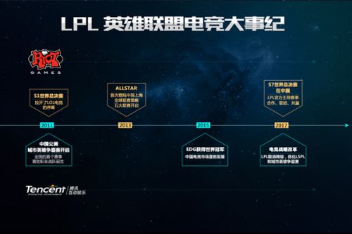 度融合